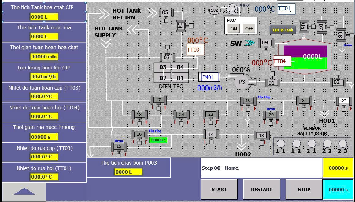 Giao diện HMI khu CIP